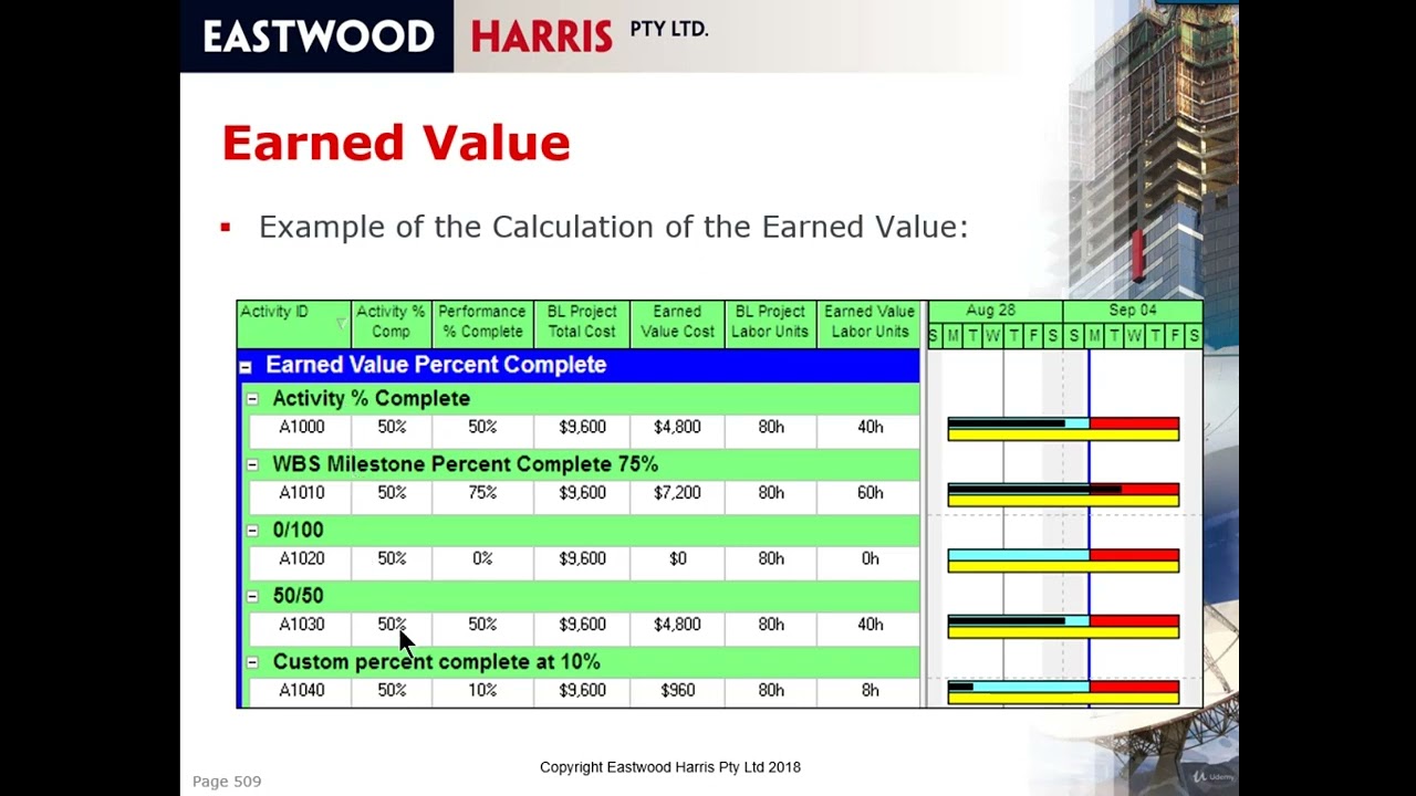 P6 PPM - LESSON 9 (Earned Value Management with P6) - 2. Earned Value and Actual Costs