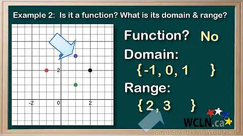 WCLN - Math - Domain & Range 2