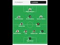 Escalações de Fluminense e Flamengo!