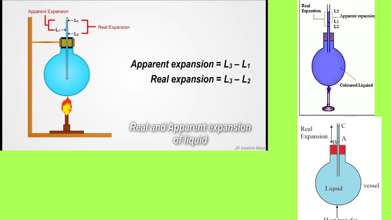 HOW TO SOLVE REAL AND APPARENT EXPANSIVITY OF LIQUID #thermalexpansion ...