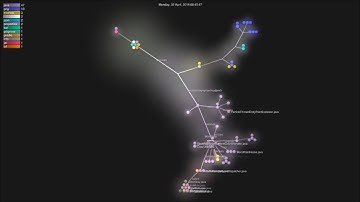 Minecraft Modjam 2008.1 World Paint Gource