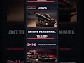 India vs China Military Rankings: Who Wins? 30 Categories (Italy, Nigeria, Syria) #Shorts