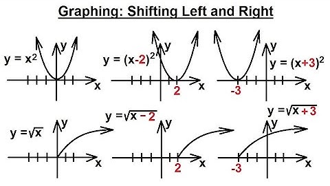 PreCalculus - Algebra Fundamental Review (64 of 80) Graphing: Shifting Left and Right