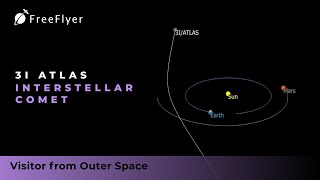 Interstellar Comet 3I ATLAS