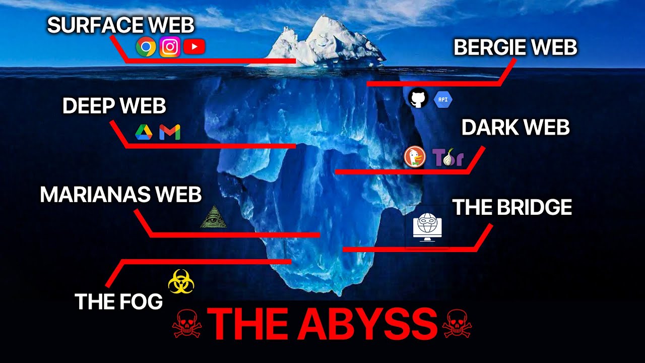 The Internet Has 7 Levels (And They Get Terrifying) - YouTube