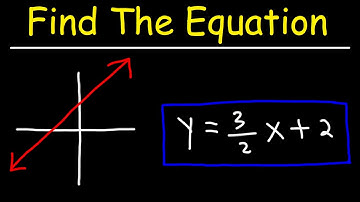 How To Find The Equation of a Line From a Graph | Algebra