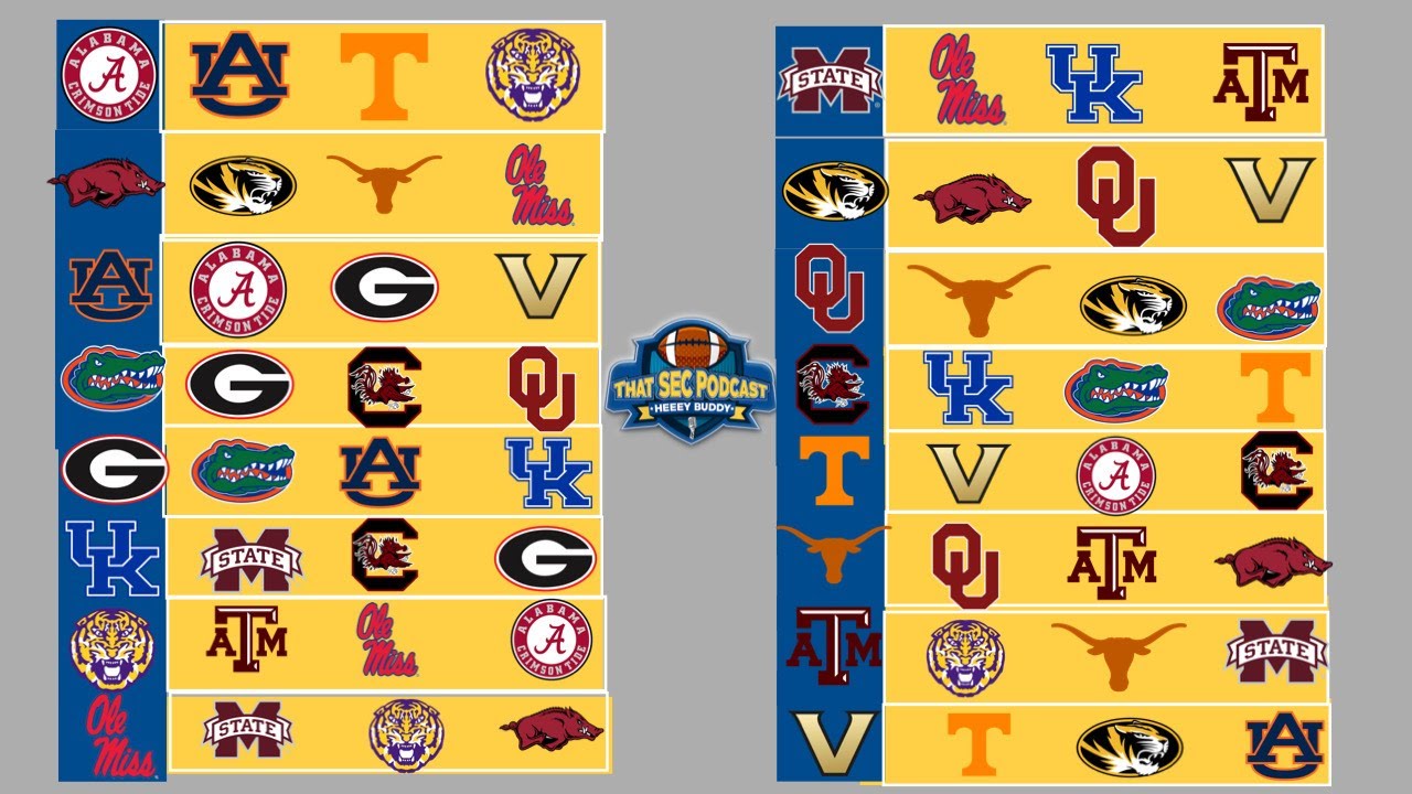 Thoughts on Reported SEC Annual Opponents List