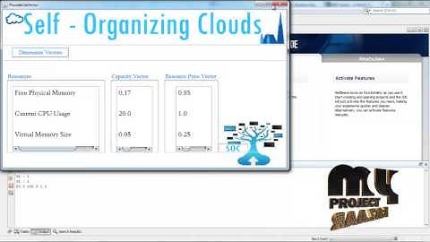 Final Year Projects| Dynamic Optimization of Multiattribute Resource Allocation in Self-Organizing