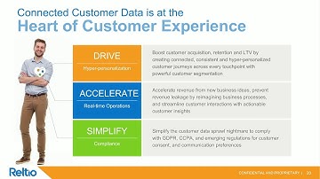 Connected Customer Data is at the Heart of Customer Experience