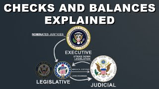 Checks And Balancesseparation Of Powers Explained