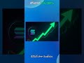 Binanceలో SOL Futures — Long లేదా Short?