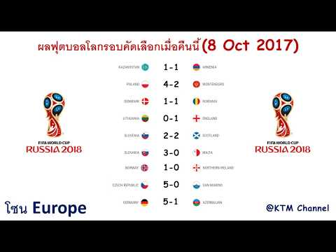 ผลบอลโลกรอบคัดเลือกเมื่อคืนนี้ ( 8 Oct 2017)