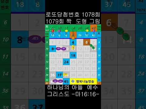 1080회  로또당첨 예상번호를  찾으신다면 참고하세요.  #shorts  #shortsvideo