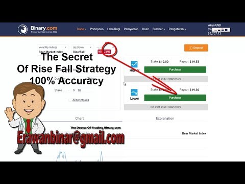 The Secret Of Rise Fall Strategy 100% Accuracy - BINARY.COM