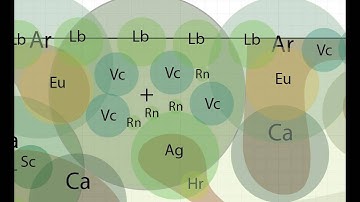 The Permaculture Design Process - Earth Care Design