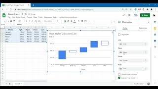 Simple Candlestick Charts - Google Sheets