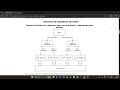 Como que funciona o tópico do Kafka e como criar o tópicos com Java e Spring Boot
