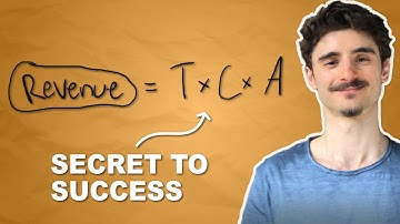 Most Important Ecommerce Metrics & KPIs (with Calculator) | You MUST Know These