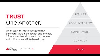 Introduction to The Five Behaviors™️ Model
