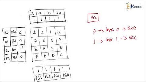 KEYPAD INTERFACING USING 8255 | Single Board Computer Design | Microprocessor & it