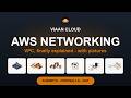 AWS Networking Explained: VPC, Subnets, Security Groups &amp; NAT (Visual Deep Dive) ☁️