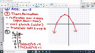 AS Algebra 2: 1.2 Vertex Form