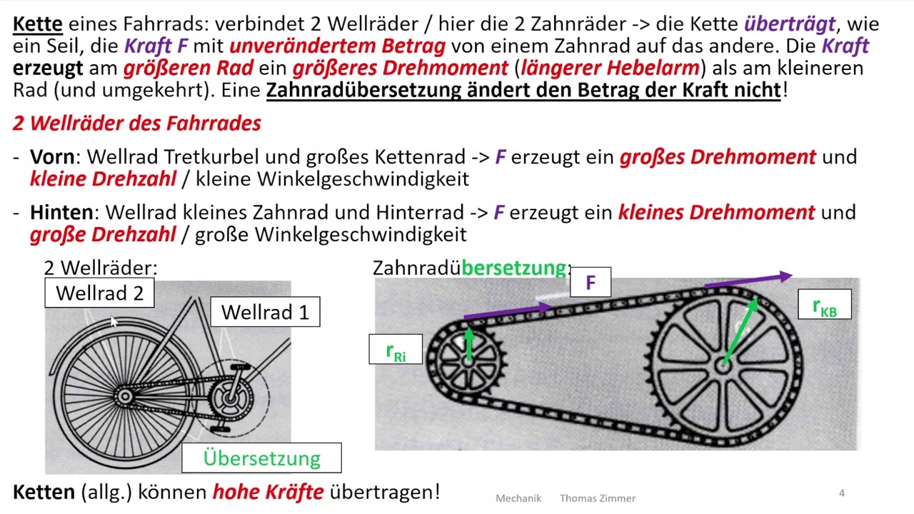 Mechanik iii: Wellrad und Zahnräder II