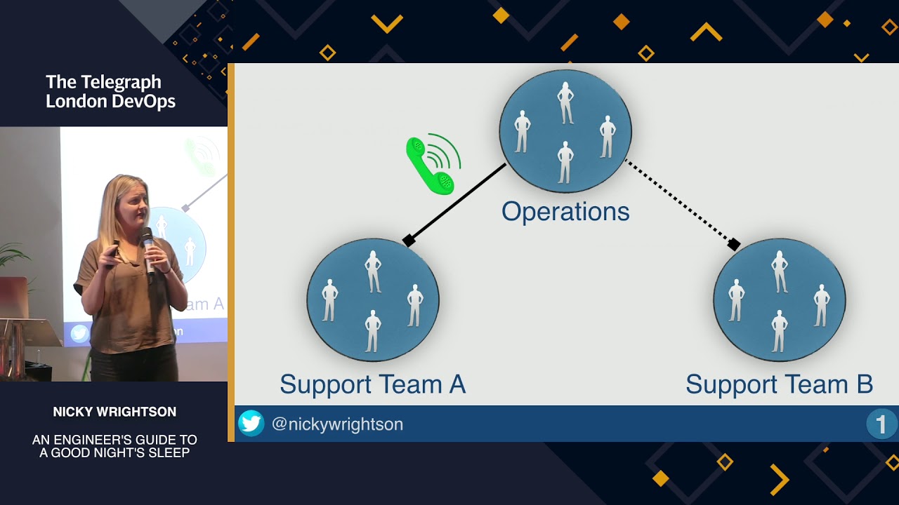An Engineer's Guide to a Good Night's Sleep by Nicky Wrightson