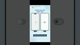 Stop Writing Separate Switch UI in Flutter #flutter #fluttershy #dart