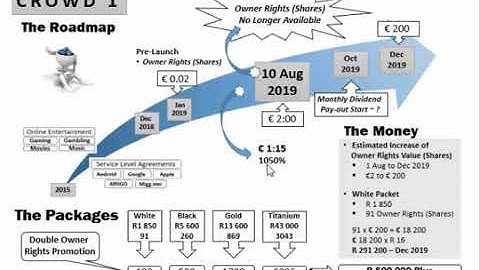JOIN CROWD1-IMPOSSIBLE IS NOTHING. AFRICA, ASIA, EUROPE WE ARE ONE. REGISTER TODAY CLICK LINK BELOW