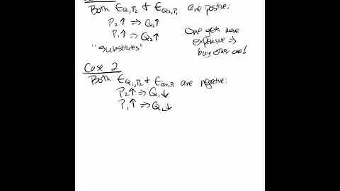 Substitute vs complementary cross price elasticity