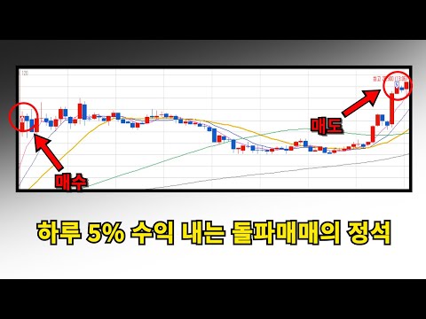 아무도 알려주지 않았던 돌파매매의 정석 매매법(주식 단타)