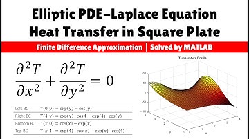 Elliptic PDE-Laplace Equation. Heat Transfer in Square Plate. Finite Difference Solved by MATLAB
