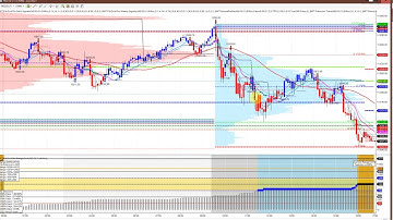 Open Range Trade, Emini SP Line Break Chart BWT Autotrader, Best tool to get Funded  BWT VLog#1076
