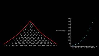 How Fast Does Pascal's Triangle Grow