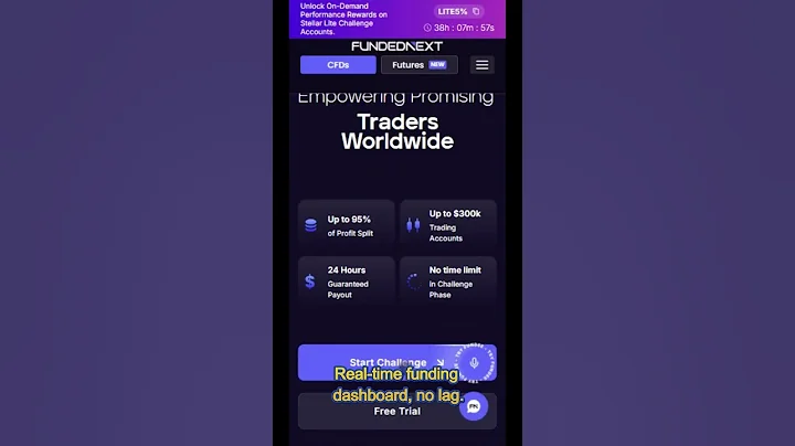 Trading with FundedNext: My Journey So Far
