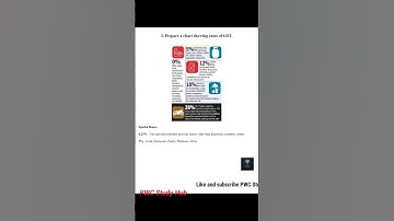 GST Skill Development Questions B.com Bengaluru City University #competitiveexams #gst #bcu #ips#ias