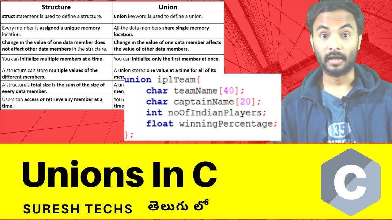 c language in telugu || c language tutorial for beginners in telugu ...