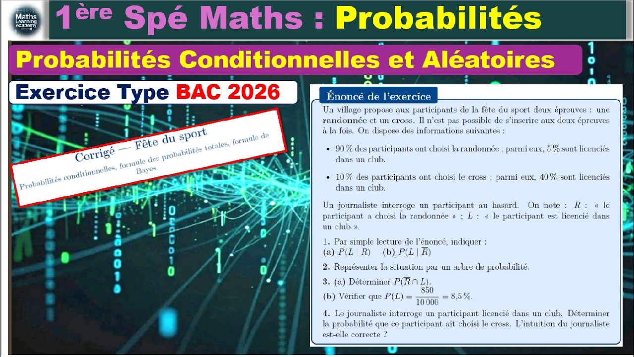 1ère Spé Maths : 10% font le cross… mais représentent presque la MOITIÉ des licenciés ! Le paradoxe.
