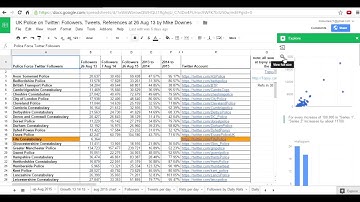 Explore in Google Sheets - what a blessing