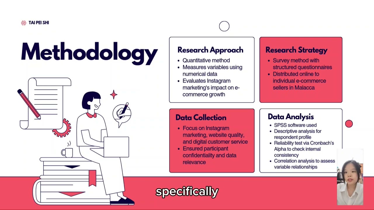 PSM2 Presentation: The Impact of Digital Marketing on E-commerce Business Growth in Malacca