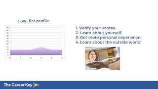 Holland's Theory Challenges: Flat Personality Profile