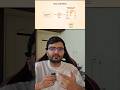 What makes AI Creative | AI Concepts for Everyone - Day 2 #llm #aiagents #temperature #creative