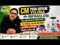 ₹5 लाख तक का Profitable Solar Dryer Business  शुरू करें 🚀 | CM युवा उद्यम योजना के माध्यम से #cmyuva