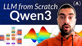 LLM from Scratch Tutorial – Code & Train Qwen 3