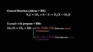 Electrophilic Addition to Alkenes