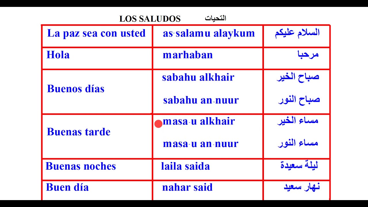 LOS SALUDOS EN ÁRABE التحيات YouTube