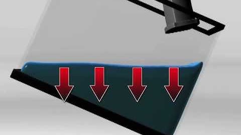 Intro to Fluid Systems in Computer Graphics - Gravity
