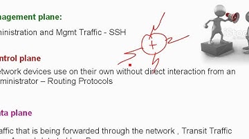 CCNA Security 640-554 Lecture 7