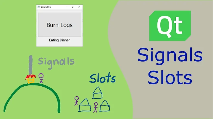 How Qt Signals & Slots Work